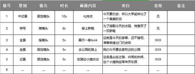 分镜脚本怎么收费：详细收费标准与价格一览