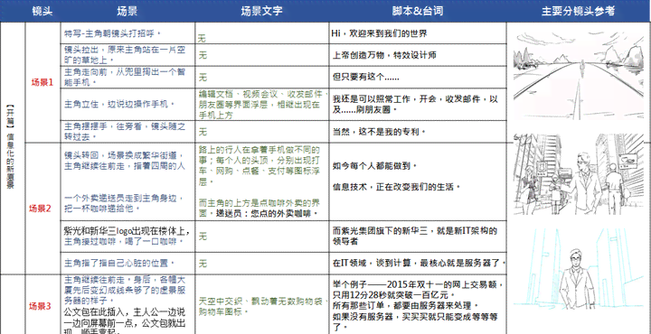 分镜脚本怎么收费：详细收费标准与价格一览