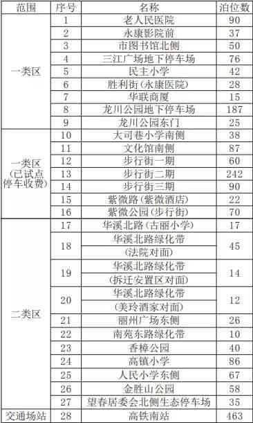 分镜脚本怎么收费：详细收费标准与价格一览