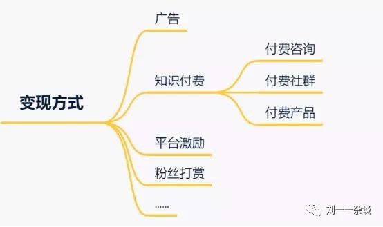 写作猫可以赚钱吗：揭秘写作猫的盈利模式和潜力