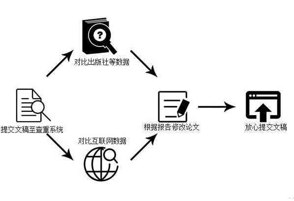 知网写作检查全攻略：如何高效使用知网检测系统提升论文质量