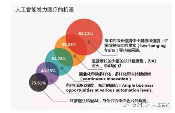 ai医疗诊断发展情况报告模板：全面解析智能医疗诊断现状与趋势