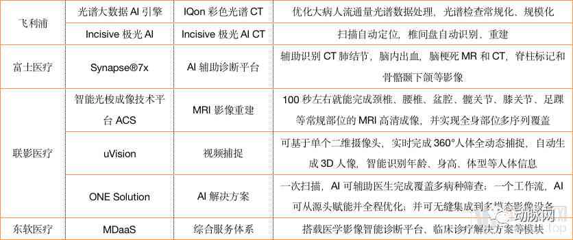 ai医疗诊断发展情况报告