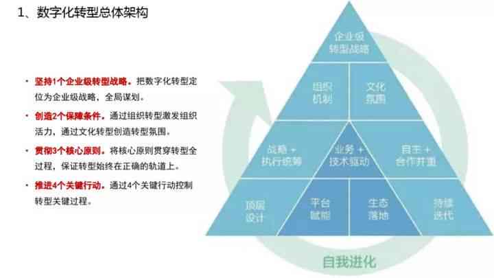 腾讯写作机器人：、使用方法、与案例分析汇总