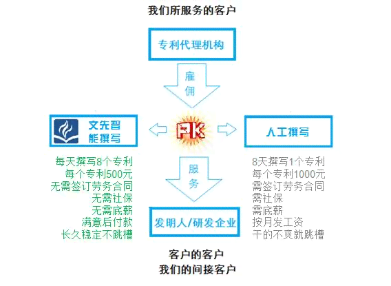 腾讯写作机器人：、使用方法、与案例分析汇总