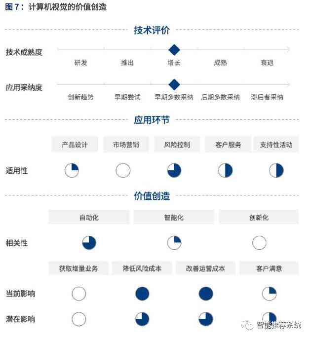 智能AI估价报告一键生成：全面覆房产、车辆、艺术品等多领域估价需求