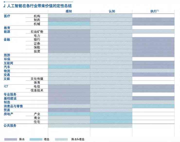 智能AI估价报告一键生成：全面覆房产、车辆、艺术品等多领域估价需求