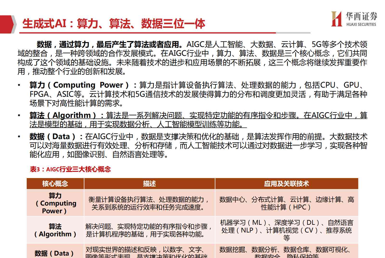 ai编程大数据报告怎么写