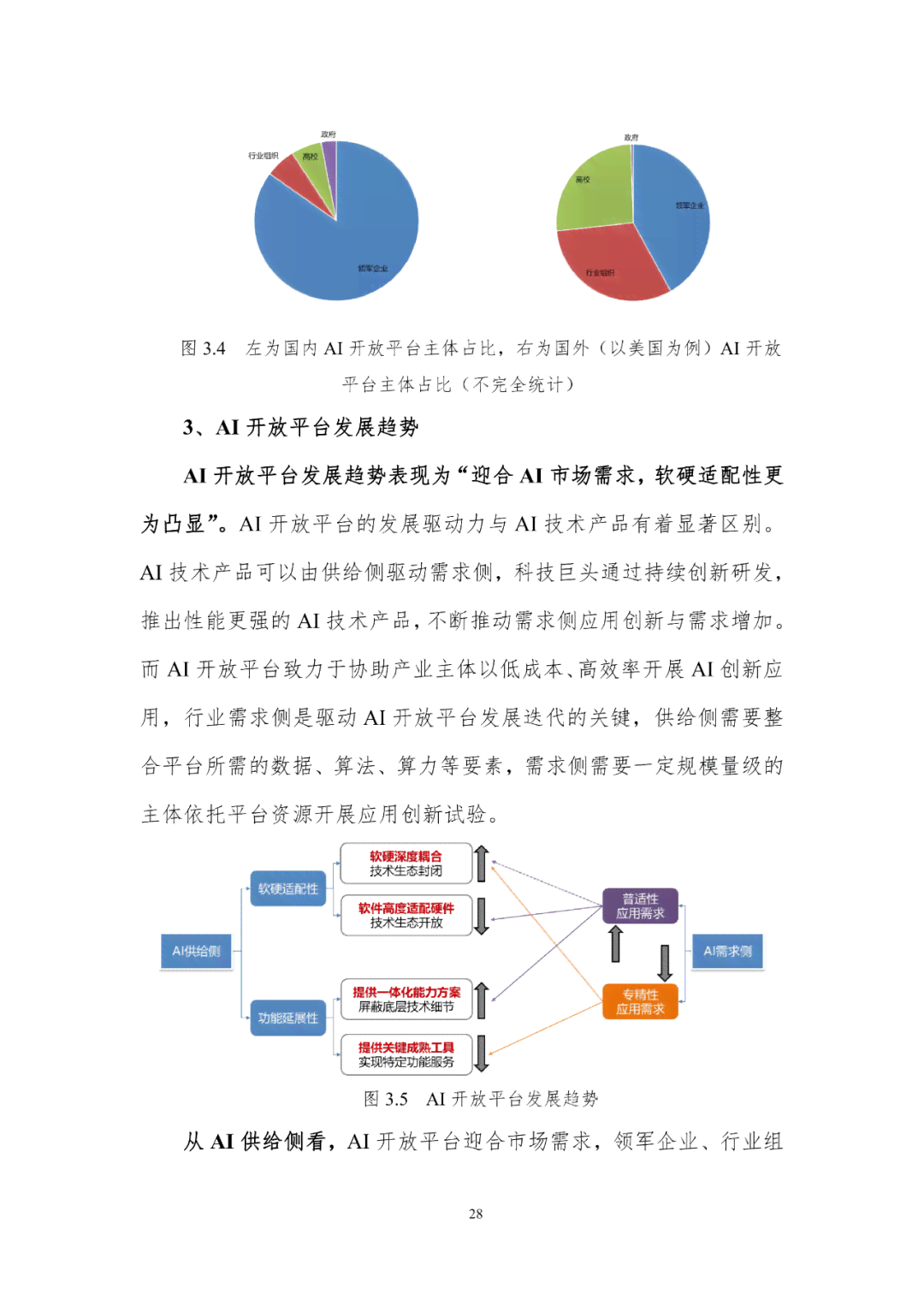 AI智能梳理：报告核心观点提炼与内容精髓解读