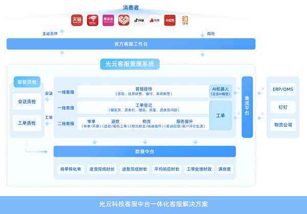 云小智直播评测：功能、性能、用户体验全方位解析