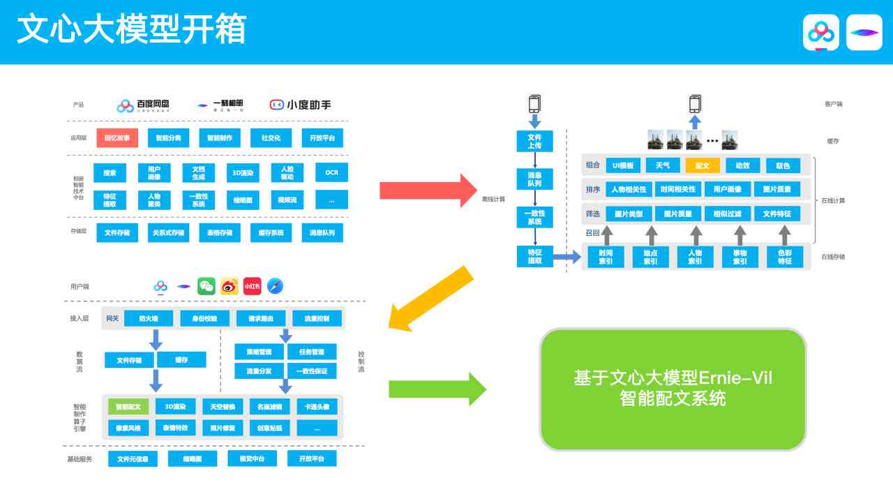 朋友圈发ai照片配什么文案搞笑