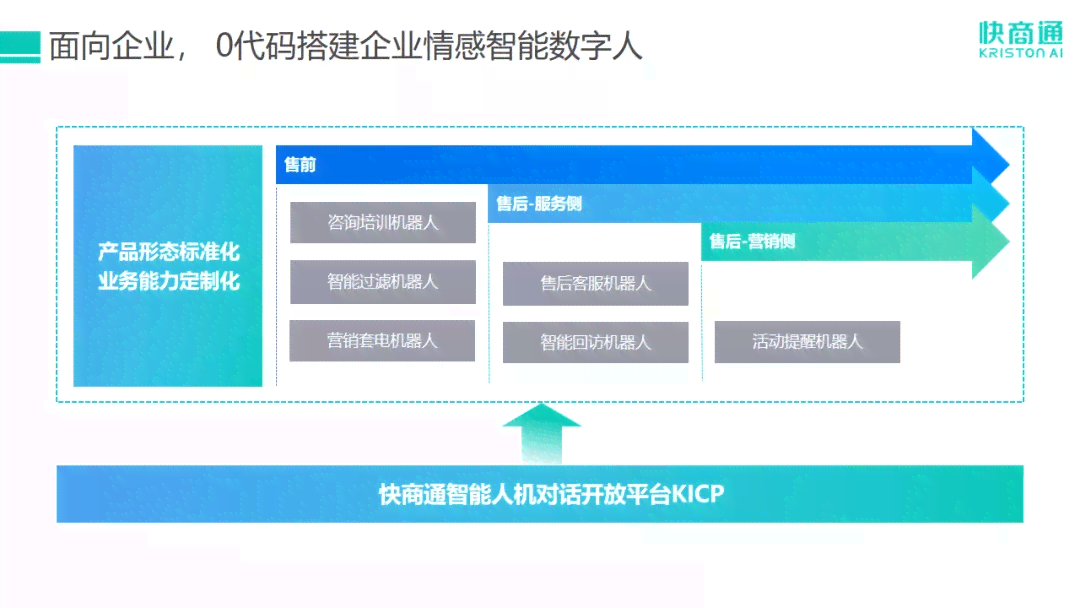 AI号作业文案汇编：全面覆各类应用场景与用户需求解决方案