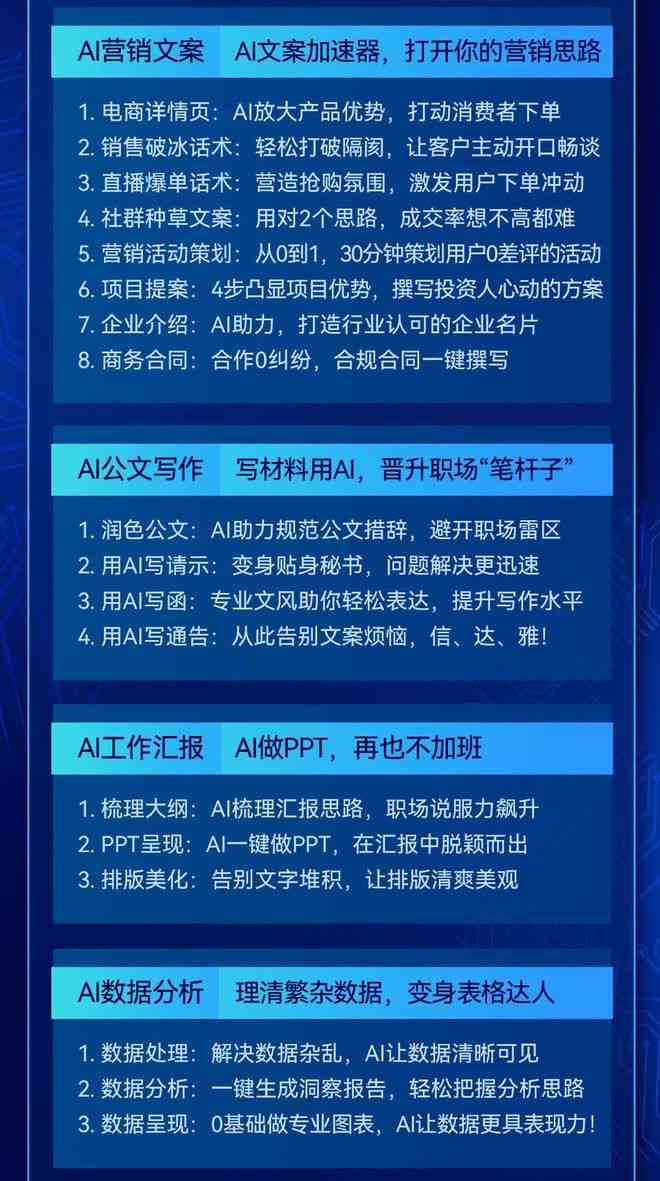 AI号作业文案汇编：全面覆各类应用场景与用户需求解决方案