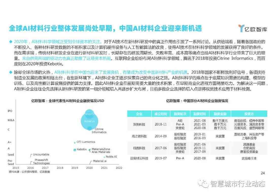 AI战略报告涵：聚科技发展、产业布局与安全