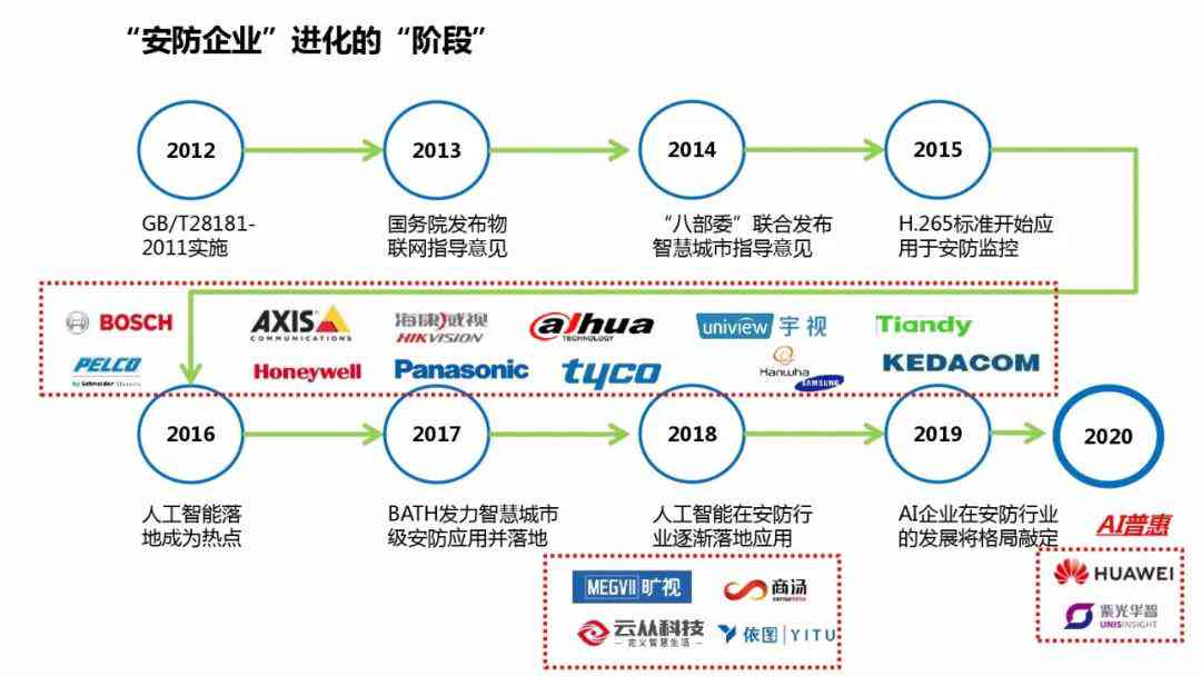 AI战略报告涵：聚科技发展、产业布局与安全