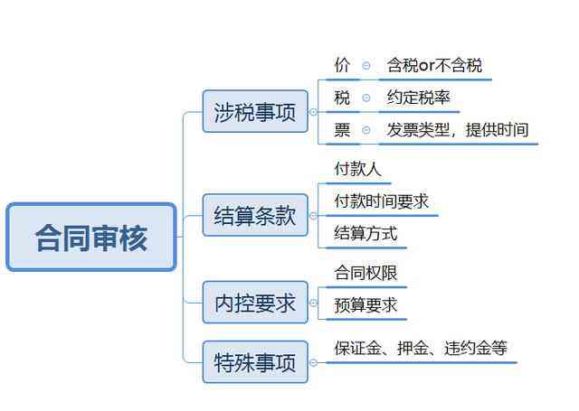 AI企业财务报告深度风险评估与应对策略综合分析报告