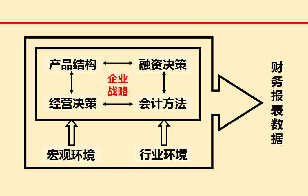 AI企业财务报告深度风险评估与应对策略综合分析报告