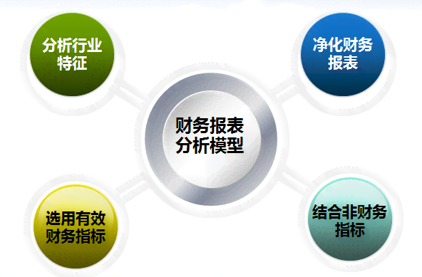 财报风险识别：全面分析财务风险识别方法与关键指标