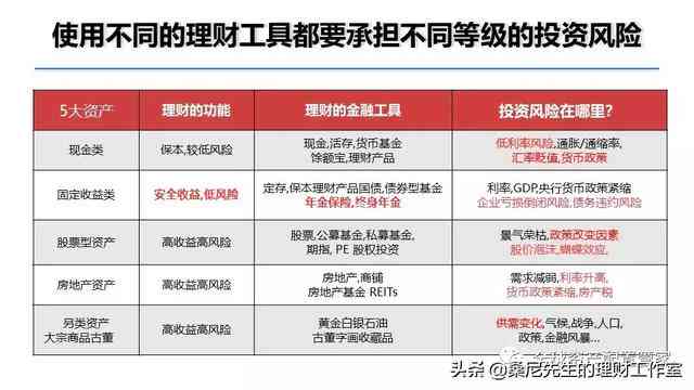 财报风险识别：全面分析财务风险识别方法与关键指标