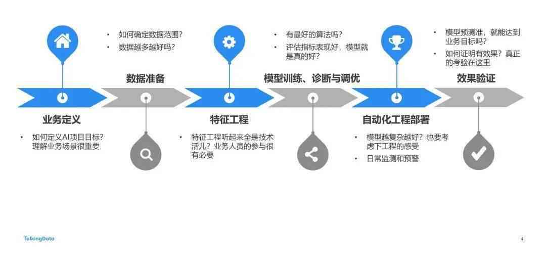 详尽指南：AI实验报告撰写全流程及关键步骤解析