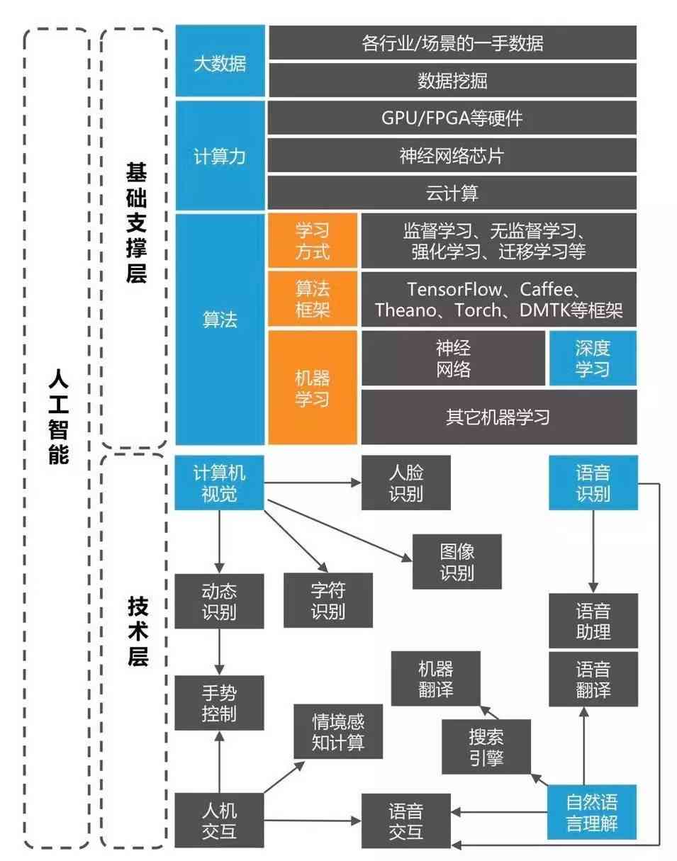 人工智能实验操作流程与详细步骤解析