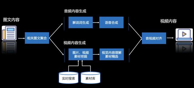 探索AI写作技术：如何实现视频字幕自动识别与智能生成