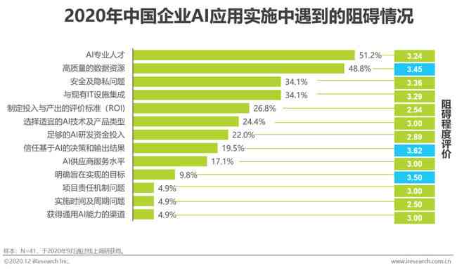 全面指南：撰写AI基础数据研究报告的步骤、要点与行业洞察