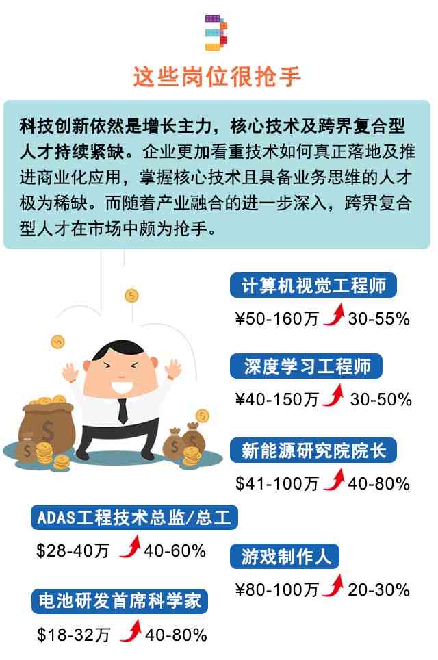 全面指南：撰写AI基础数据研究报告的步骤、要点与行业洞察