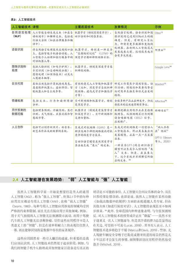 全面指南：撰写AI基础数据研究报告的步骤、要点与行业洞察