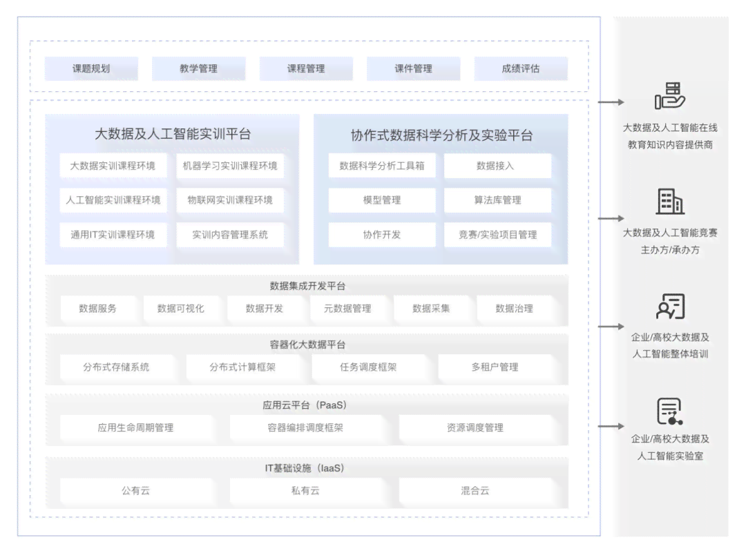 AI数据分析及应用：全面培训课程、实验与实训报告及实际应用解析