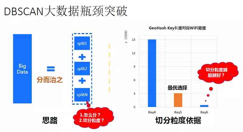 AI数据分析及应用：全面培训课程、实验与实训报告及实际应用解析