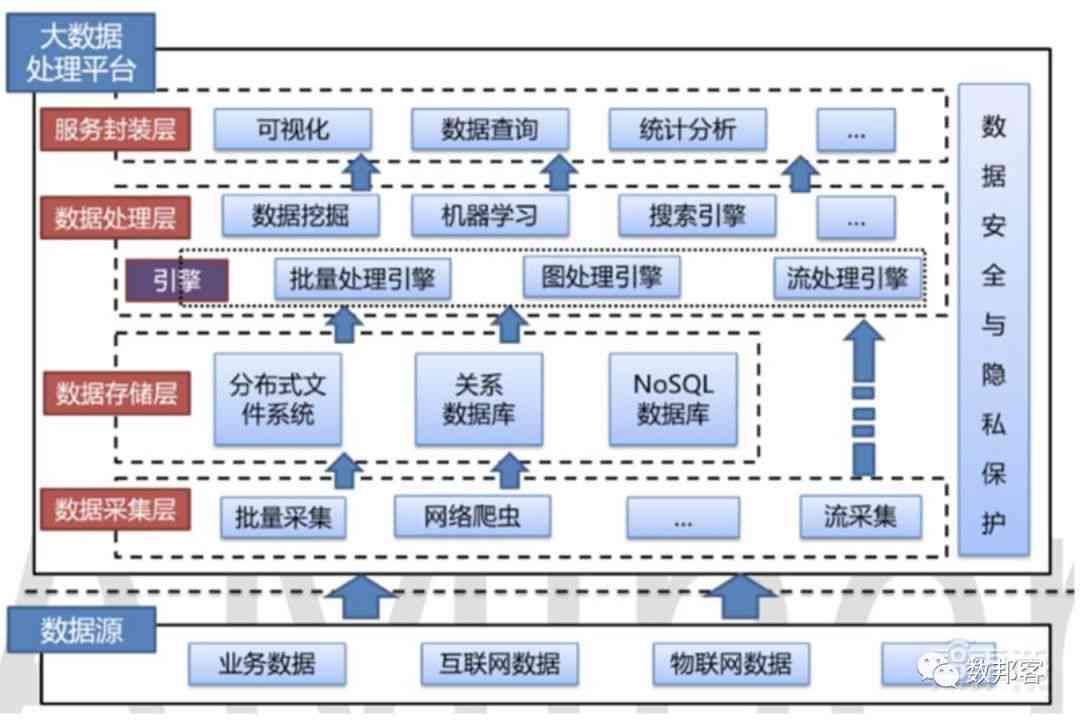 智能AI数据处理与分析：解锁大数据潜力