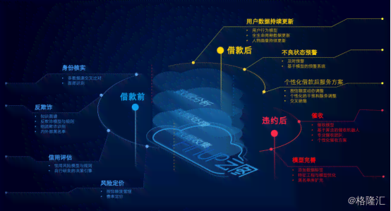 智能AI数据处理与分析：解锁大数据潜力