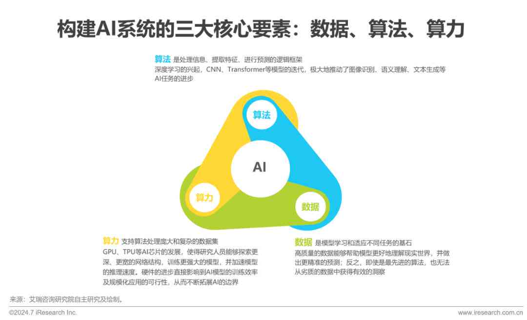 ai基础数据研究报告