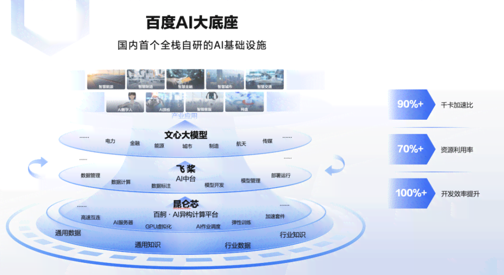 AI智能文案工具：全能合一，一键解决多种写作需求与痛点