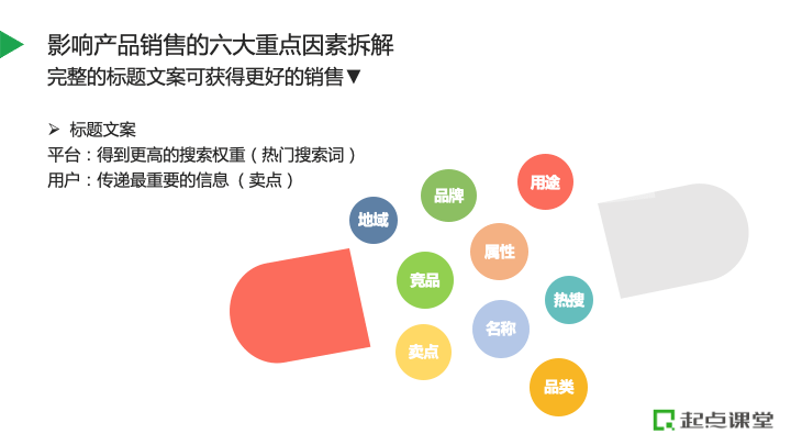 智能一键生成：全方位电商文案创作工具，解决所有电商推广难题