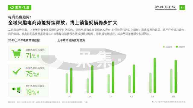 精准营销：打造高转化率的软文类电商文案策略