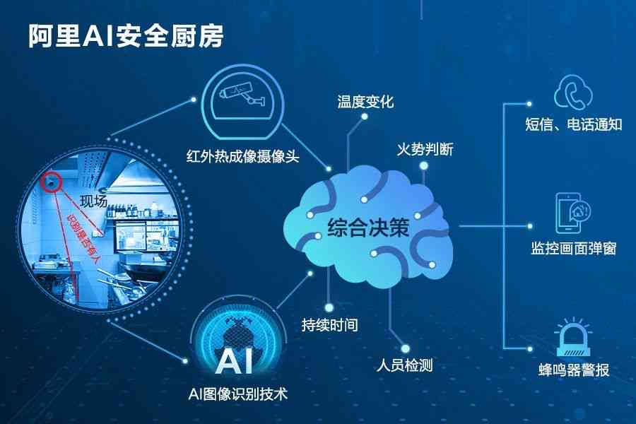 全面解析：AI厨房设计攻略与常见问题一站式解决方案