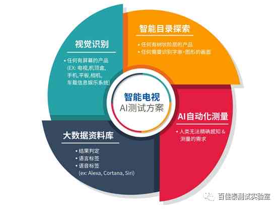 全面评测：哪些AI文案改写软件最实用高效，满足多种文案创作需求