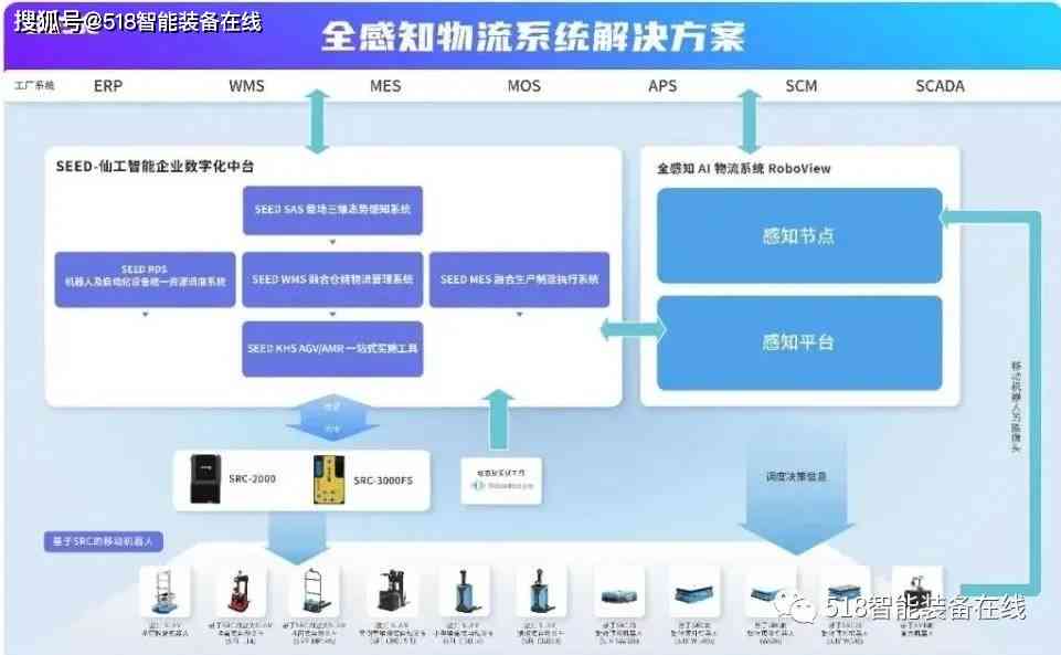 AI自动响应访客报告：揭秘智能开门系统的工作原理与功能特点