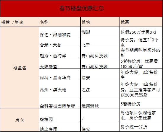 如何快速打开访客周报查看详细数据