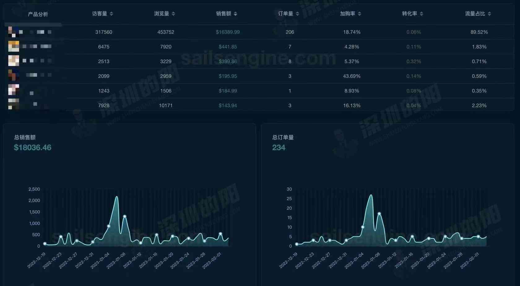 如何快速打开访客周报查看详细数据