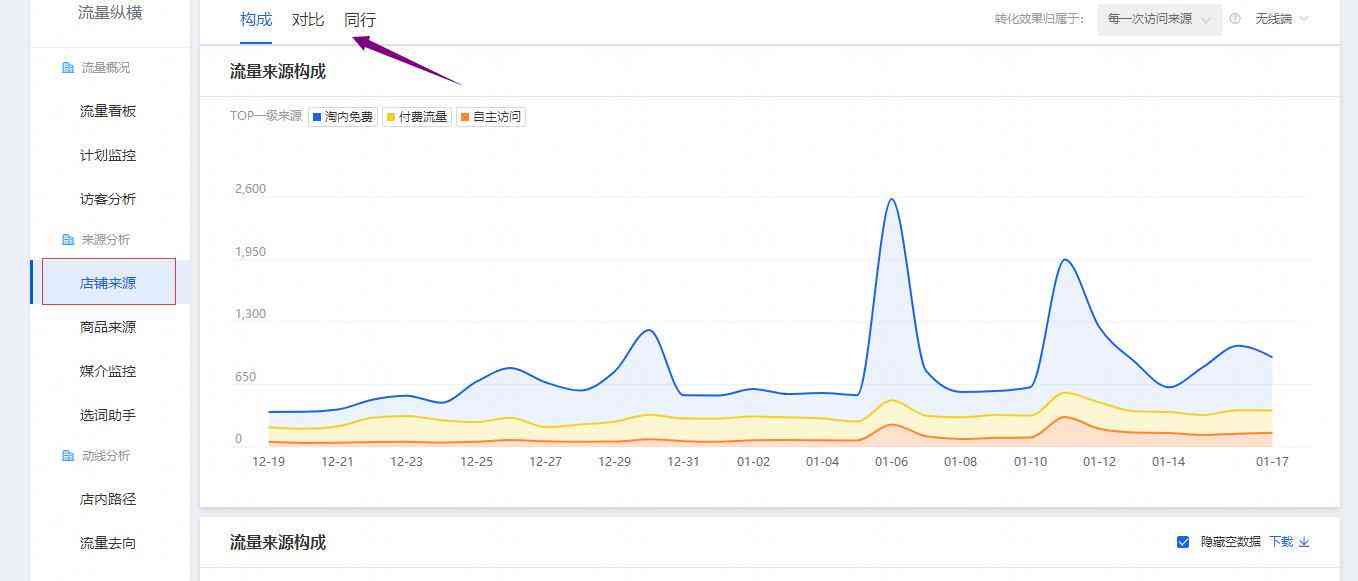 全面访客统计分析报告模板：涵用户访问、行为与转化率分析