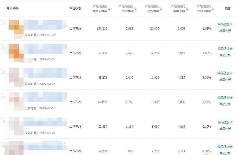 全面访客统计分析报告模板：涵用户访问、行为与转化率分析