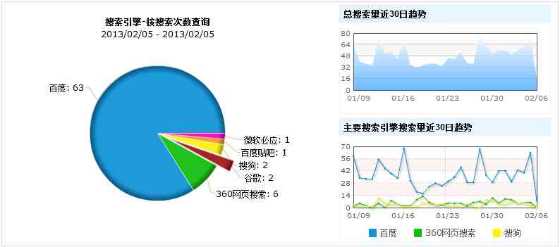 全面访客统计分析报告模板：涵用户访问、行为与转化率分析