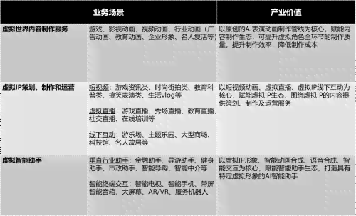 运用AI技术打造高情感共鸣的文案创作指南