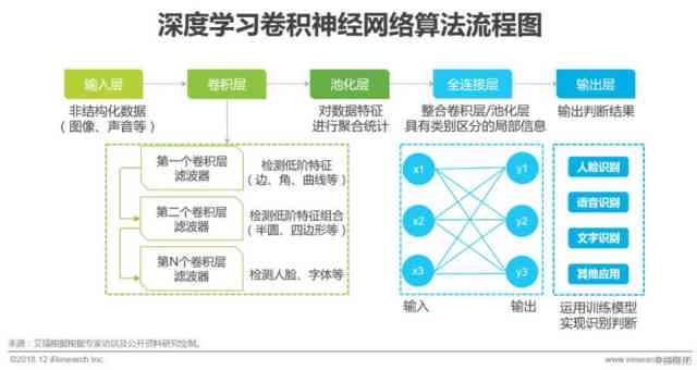 深度探索AI互动程序设计：实训报告与全方位解决方案解析