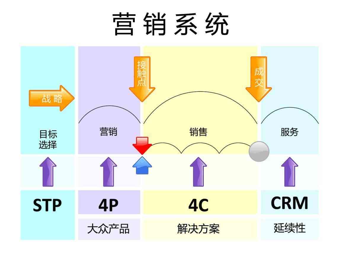 网络文章内容优化与创意重写服务