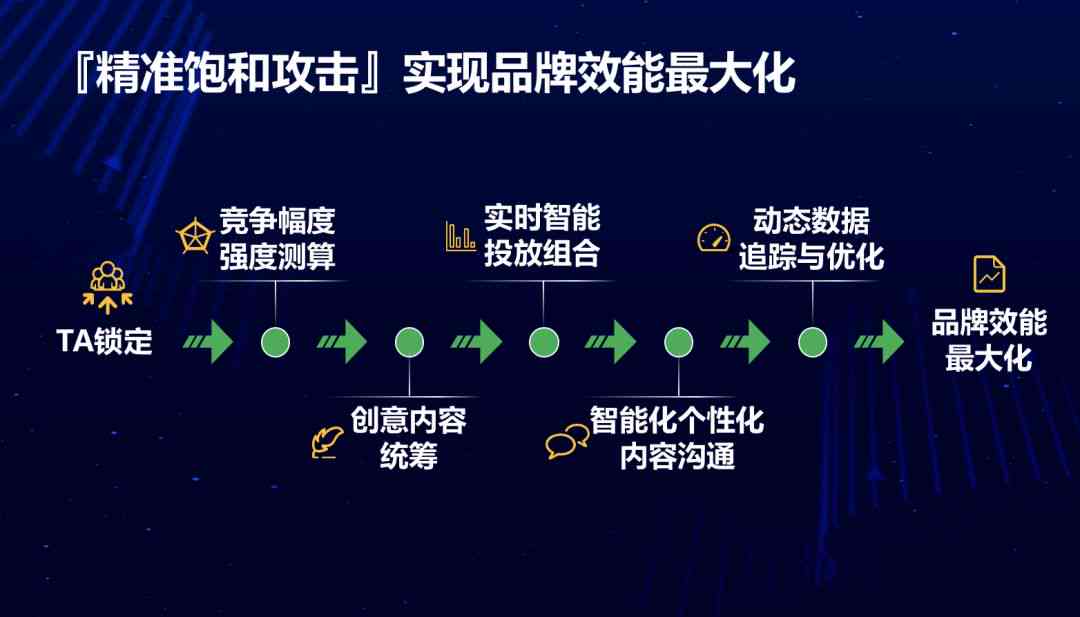 利用AI智能技术打造高转化率爆款文案，实现财富增长攻略