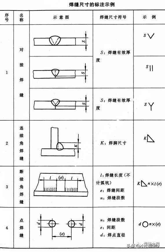 ai文案创作：热门推荐与免费标注教程